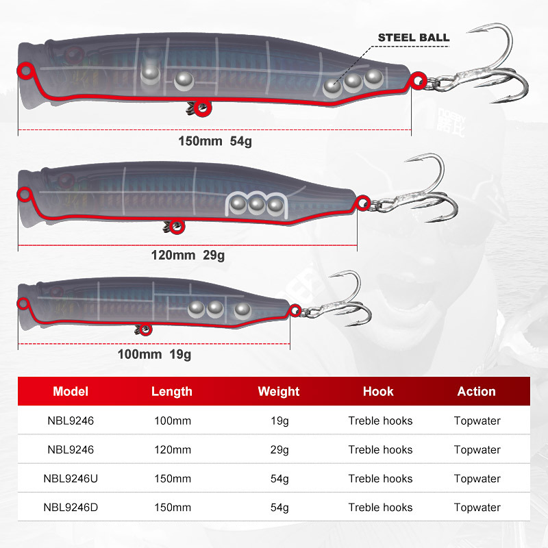 For Nobby Sea Surface Wave Climbing Artificial Hard Bait 120mm 29g Luya False Surface Topwater Popper ABS Golden Gun GT – Hard Lure – view 1
