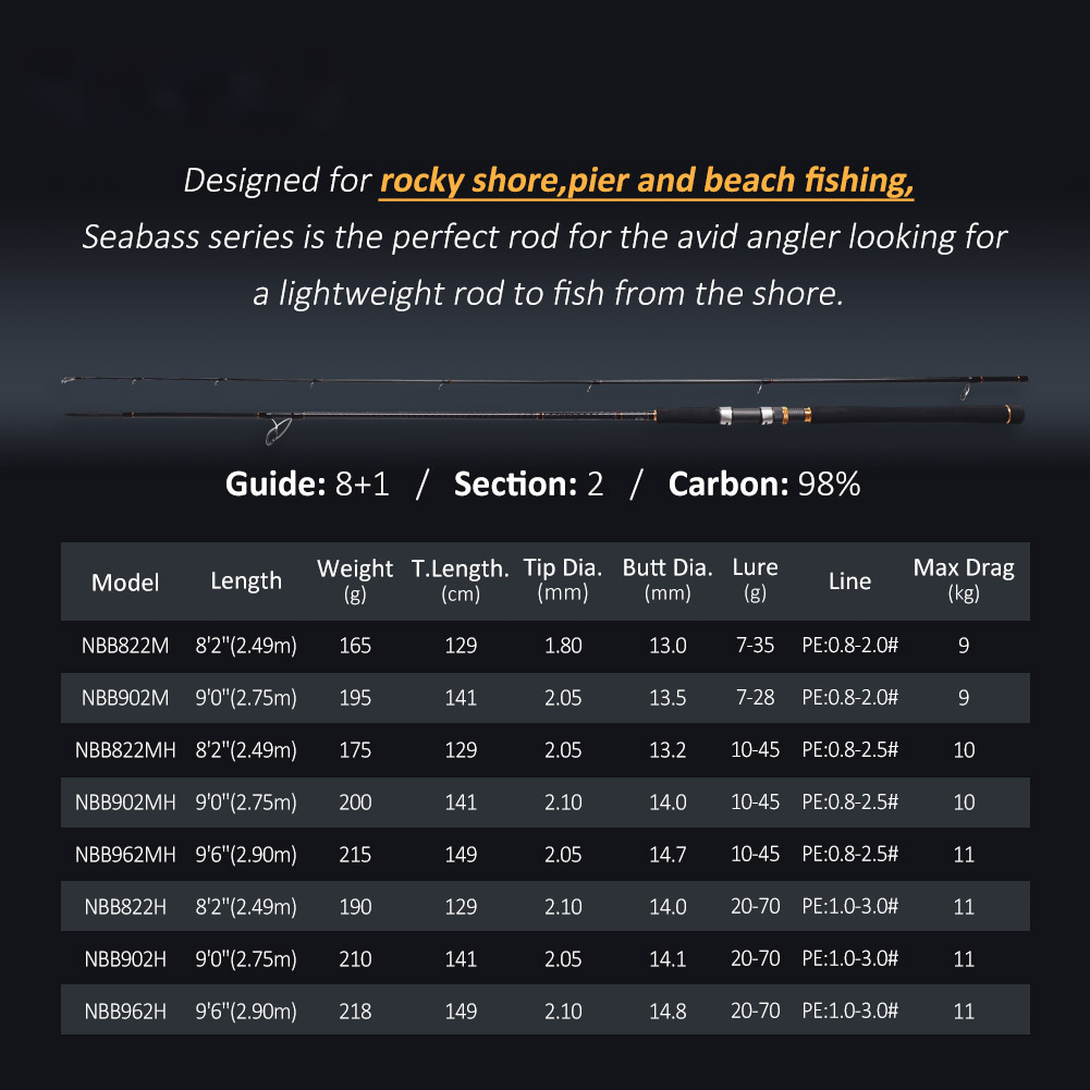 A7Pro Carbon Sea Fishing Boat Fishing Perch Rod Long Throw Hard Action Fishing Gear Wholesale – Fishing Rod – view 2
