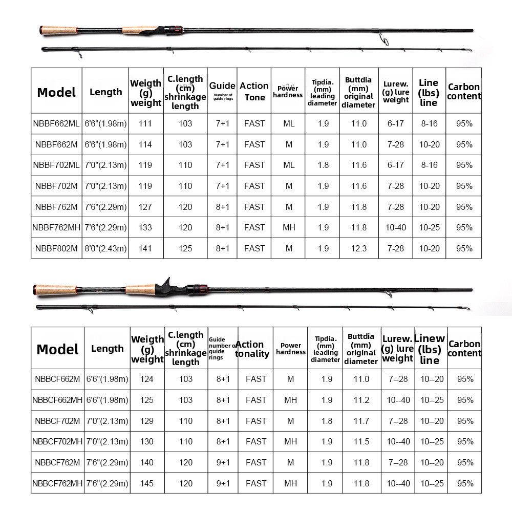 Road Rod Long-Cast Fishing Rod with Quick Adjustment Gun Straight Handle Carbon 2 Sections Hard Action – Fishing Rod – view 2