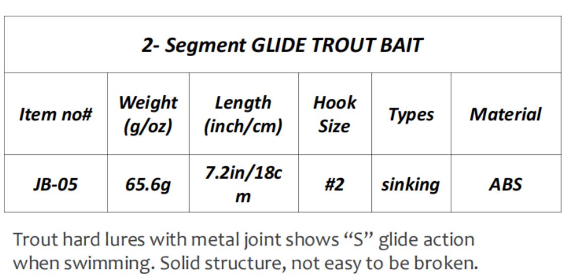 Trout Shaped Multi-jointed Swimbait, Sinking Long Cast Bionic Hard Lure for Topmouth Culter Bass Yellowcheek – Swimbait – view 4