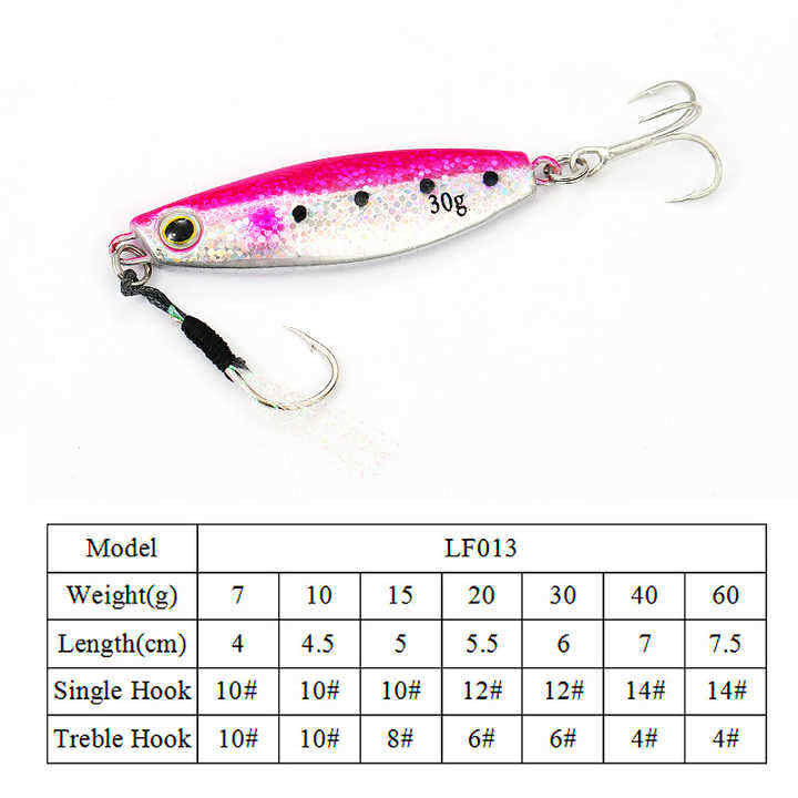 Cheery Rotating Sequins Metal Composite Suitable All Swimming Layers Long-distance Casting Lure Hooks Artificial Bait Bass – Spoon & Spinner – view 3