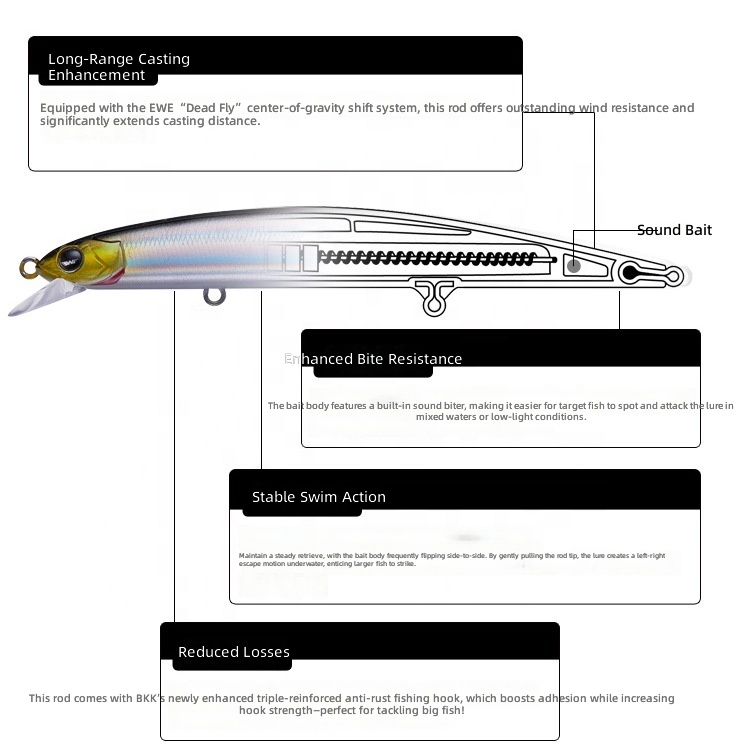 CHEERY 13G 17G S-115F S-125F Mino Long Throw Billed Bass Sea Bass Artificial Hard Bait Metal Bottom Fishing Pencil Lure – Pencil – view 4